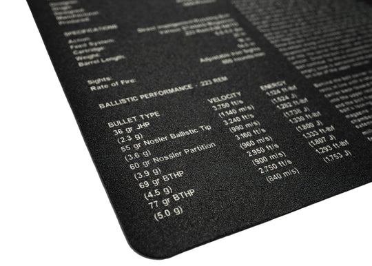 MTR Defense AR-15 Builders Mat (Exploded View)